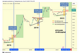 Price Alert: Is Bitcoin’s December Rally Genuine or Inflated?