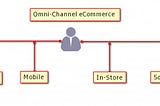 Omni-Channel E-Commerce Platform Explained In Detail