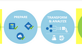 Introduction to “Copy data” Activity in Azure Data Factory