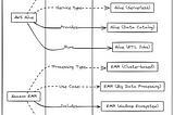 AWS Glue vs. Amazon EMR: Choosing the Right Tool for Your Data Processing Needs