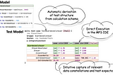 The Language Testing Triangle