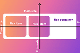 Fun with Flexbox