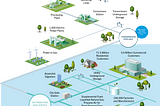 Pioneering Green Molecules™️ Progress: How Natural Gas Utilities Fuel the Future of Energy