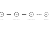 Why Automation is the Next Frontier of Enterprise AI