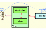 The Real Architecture inside MVC — The beginning