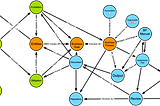 A knowledge graph schema of relationships between legislations, clauses indicating obligations or prohibitions for companies, and how this can be transformed into business rules, business processes and implementation arrangements to implement applicable legislations.