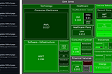 Use GitHub Actions to Create a Live Stock Sentiment Dashboard Online