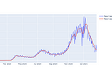 Working With Time Series