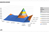 Statistical Analysis with Excel-Chapter6