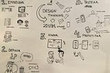 Reto Design Thinking