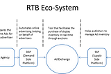 Programmatic Mobile Marketing