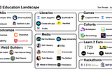 Web3 Education Landscape