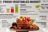 Fresh Vegetables Market Size, Share, Opportunities, Forecast, 2032