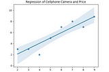 Simple Linear Regression Menggunakan Python