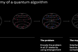 Quantum Computing