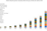 State of Quantum Computing™ — Superconducting Quantum Computing is Well Poised to Win the QC…