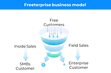 Freeterprise: A powerful Growth Strategy used Slack, Figma and Loom