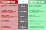 Unleash Your True Potential by Switching to a Growth Mindset