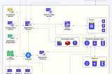 How I Would Learn System Design (If I Had To Start Over)