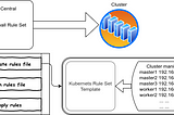 Manage iptables firewall for Docker/Kubernetes