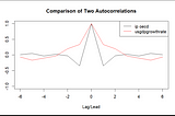 Growth Distribution . . . The MLE kind