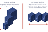 Autoscaling for High-Performing Websites