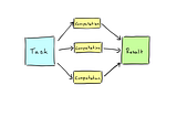 Python: Thread Pooling for concurrency.