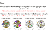 Softmax Dissection:Towards Understanding Intra- and Inter-class Objective for Embedding Learning