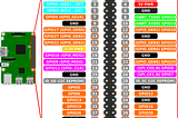 Blockchain Electricity Power Meter with a Cryptnox Card