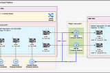 Source IP based NAT for Private Workloads in Google Cloud VPC Network