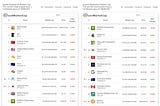 Bitcoin’s Evolution as an Asset: Following Gold, Real Estate, and Equities