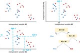 Decision Tree Models using Python — Build, Visualize, Evaluate