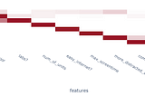 Willingness of Community College Students to Return to School in Person