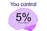 Wifimilk.com | Brain drawing | “You control 5% of your actions”