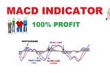 MACD Trading Strategy: The MACD Indicator