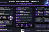 How to Build Your Very First AI Employee