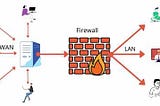 Firewall! What is it and how important it’s in Network and Internet Security