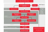 Design Process and Fire Safety