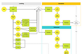 Redesigning a charity’s website using the Lean UX approach (Part Two)