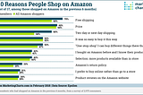 Robot warehouses: automating the on-demand economy