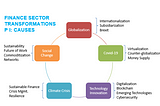 Finance Sector Transformations, 2021