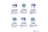 Difference between VR Headsets