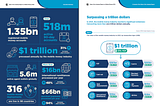 The State of Mobile Money in Nigeria 2022: Milestones, Gaps and Untapped Opportunities