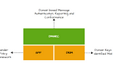 Email Authenticity 101: Understanding DMARC, DKIM, and SPF