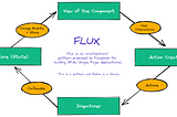 Redux & Flux
