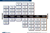 The Pragmatic Marketing Framework