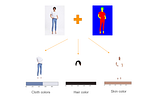 Clothes and color extraction with Generative Adversarial Network