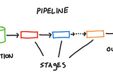 Exploring MongoDB Aggregation Pipeline with $facet