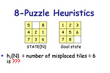 Number of misplaced tiles h1–8 Puzzle Problem (Part 1)
