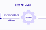 Create REST API with Ruby On Rails (Part 1)